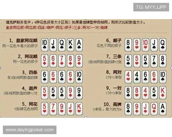 全面解析DB棋牌德州扑克的规则、策略与实战经验提升你的游戏水平